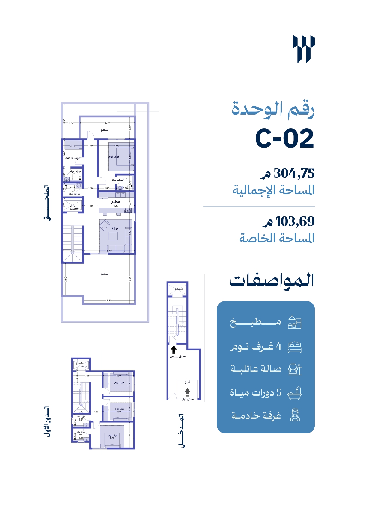 مخطط الوحدة C02