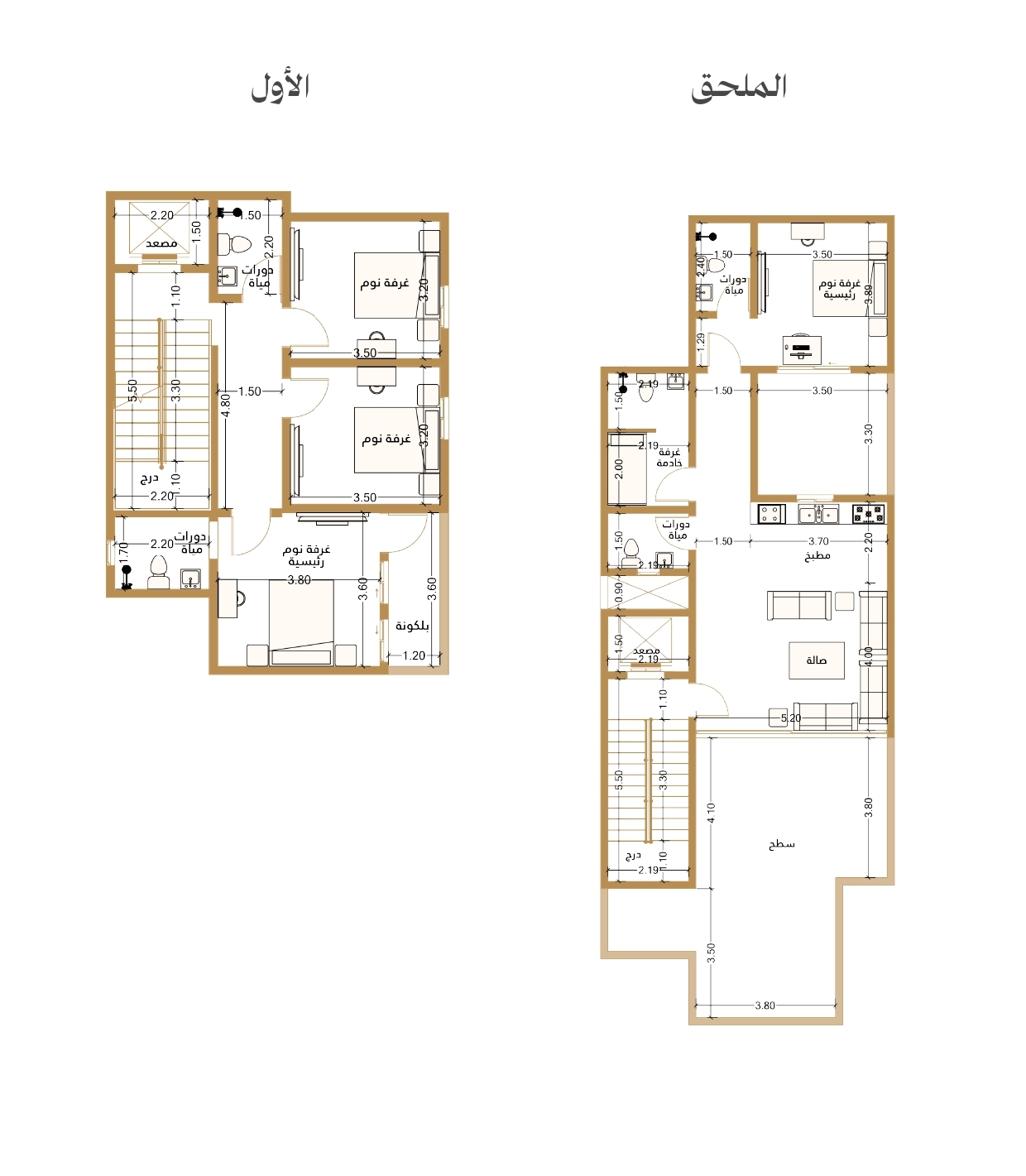 مخطط الوحدة C02