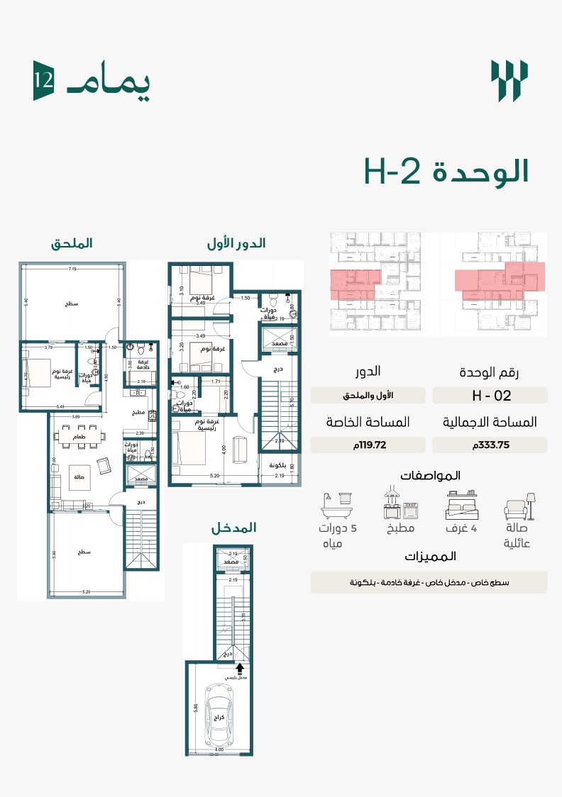 مخطط الوحدة H02