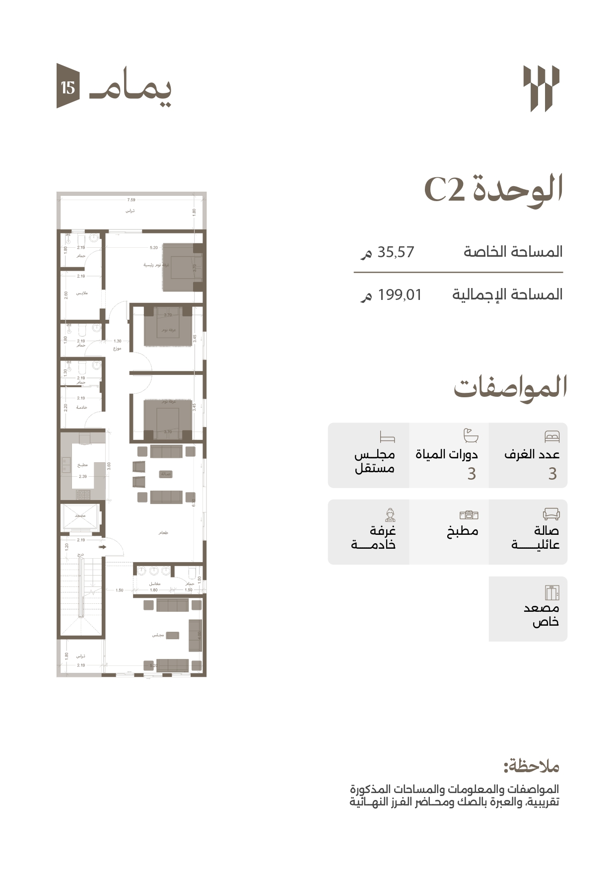 مخطط الوحدة C02