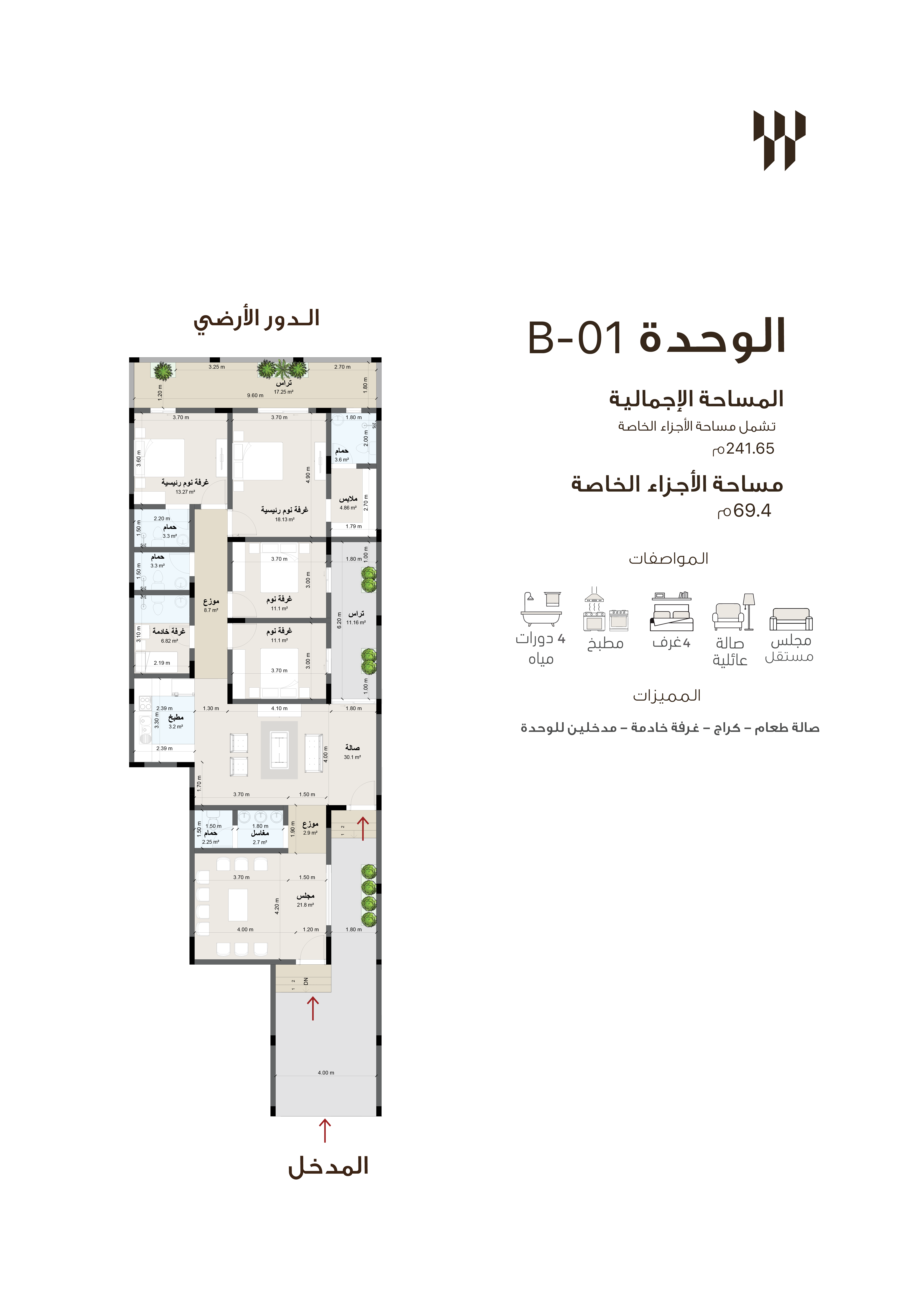 مخطط الوحدة B1