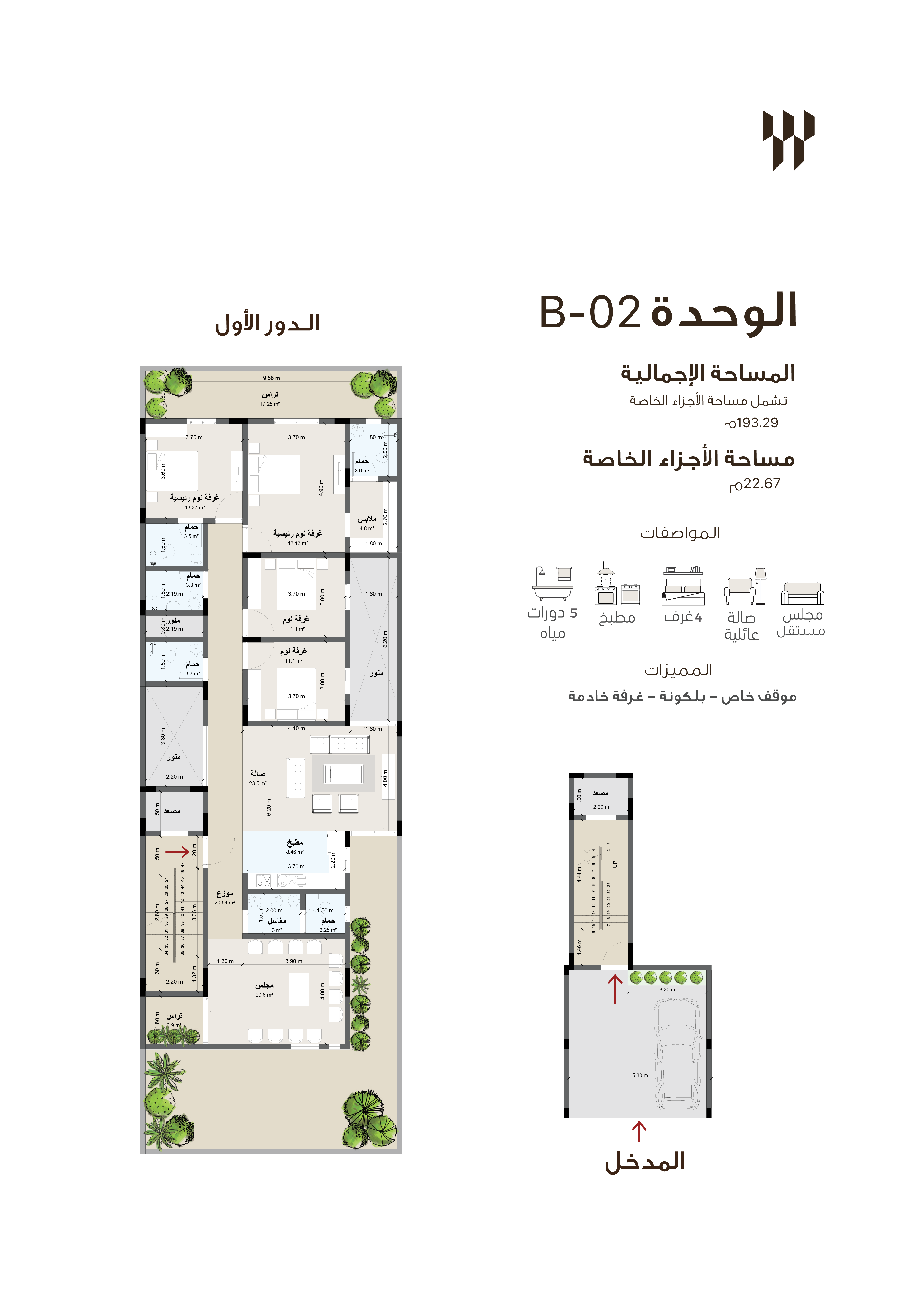 مخطط الوحدة B2