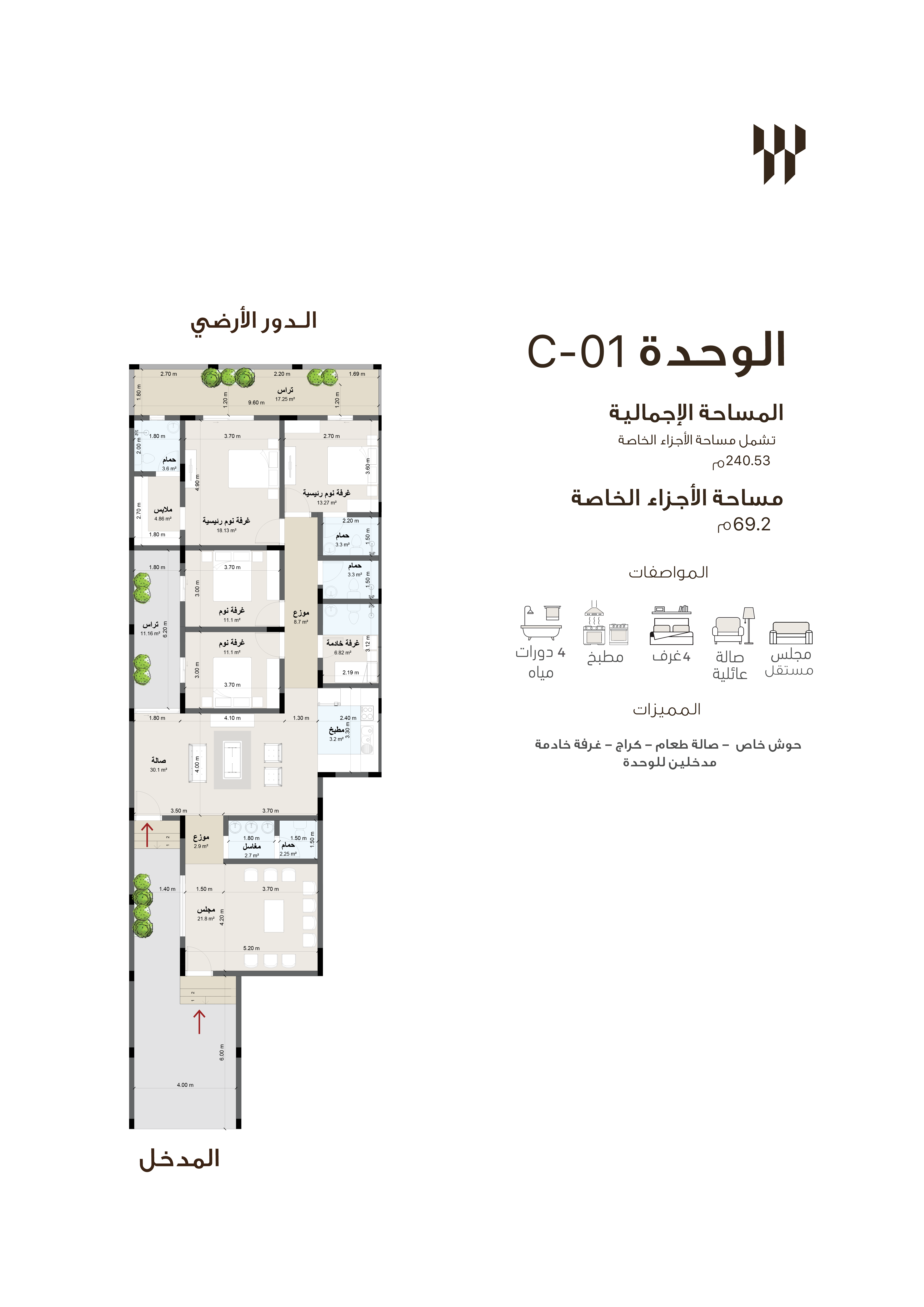 مخطط الوحدة C1